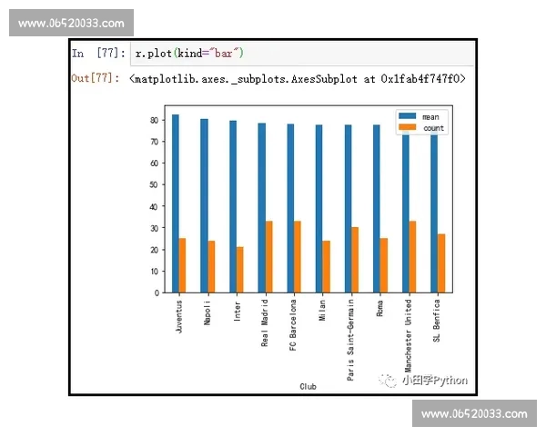 足球数据分析常见误区识别与比赛表现评估方法系统解析实战应用经验