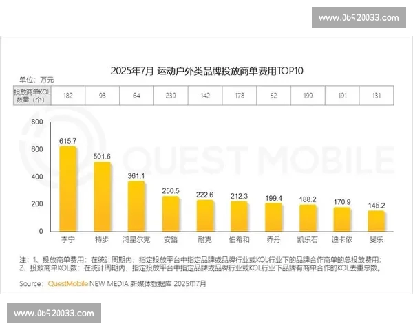 体育中国APP全新升级打造全民运动体验助力健康生活方式推广 体育中国APP全新升级打造全民运动体验助力健康生活方式推广