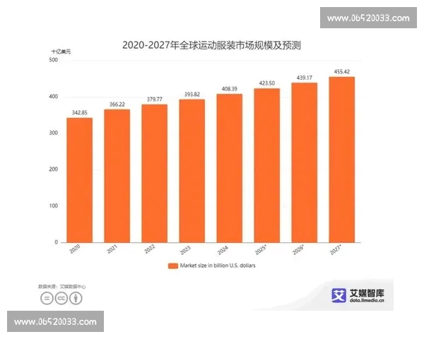打造全球顶级足球联赛平台实现实时数据分析与互动体验的新突破