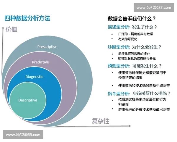体育数据分析中的常见误区与挑战及其应对策略探讨 体育数据分析中的常见误区与挑战及其应对策略探讨
